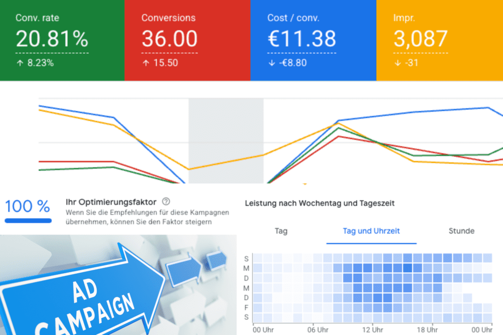 Statistik aus Google Ads